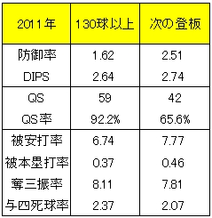 20120515DATA4.jpg