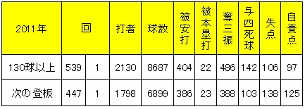 20120515DATA5.jpg