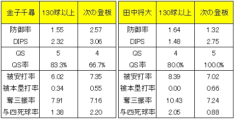 20120515DATA7.jpg