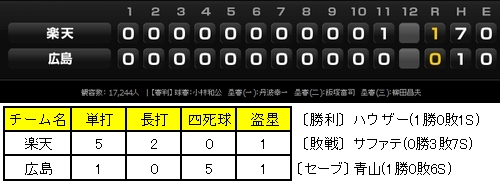 20120516DATA2.jpg