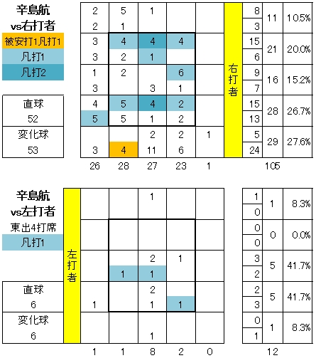 20120516DATA4.jpg