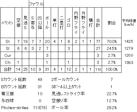 20120516DATA7.jpg