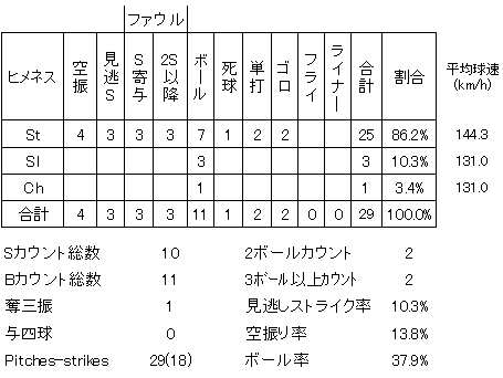 20120517DATA10.jpg