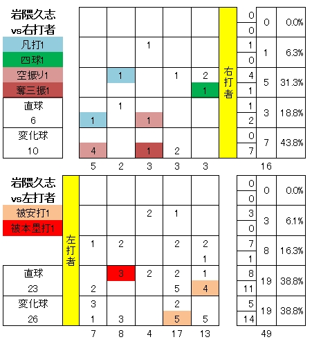 20120517DATA2.jpg