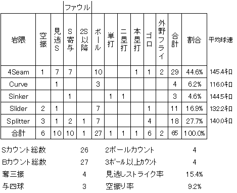 20120517DATA3.jpg