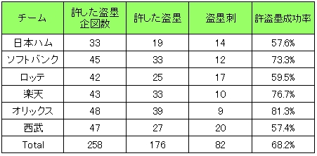 20120518DATA2.jpg