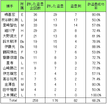 20120518DATA4.jpg