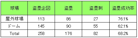 20120518DATA5.jpg