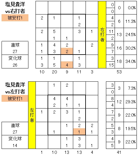 20120519DATA3.jpg