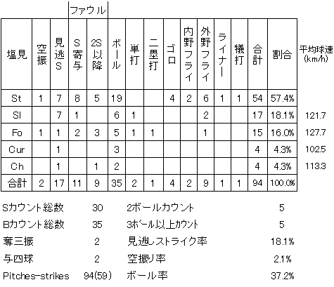 20120519DATA4.jpg