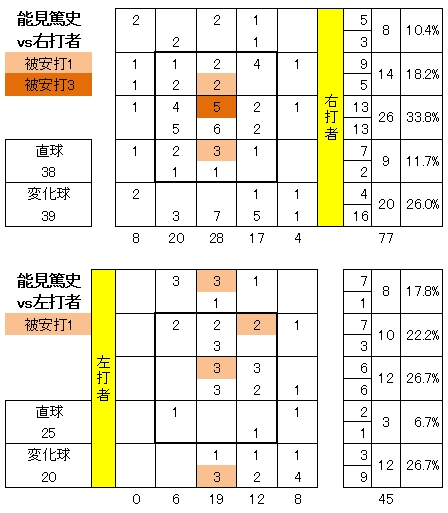 20120519DATA5.jpg