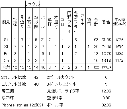 20120519DATA6.jpg
