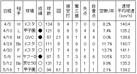 20120519DATA7.jpg