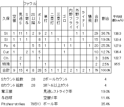 20120520DATA10.jpg