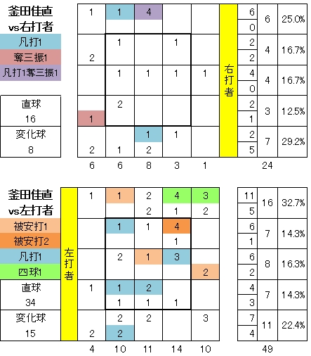 20120520DATA11.jpg