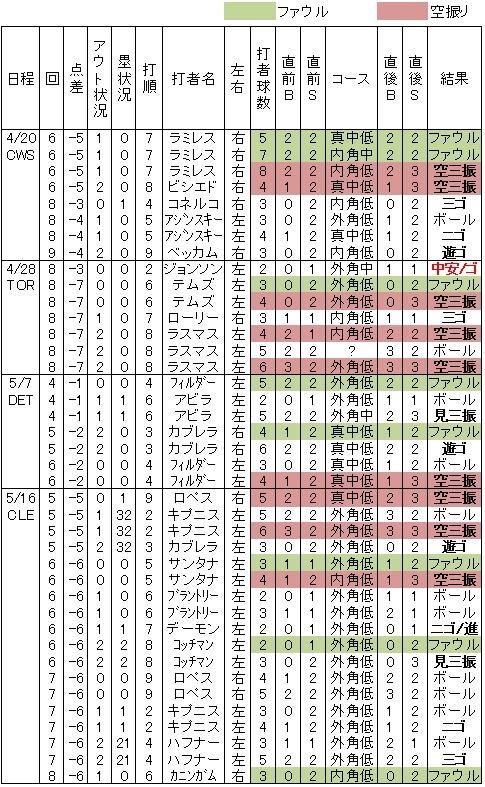 20120520DATA4.jpg