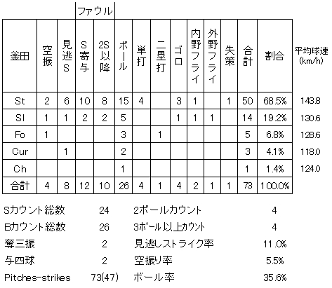 20120520DATA8.jpg