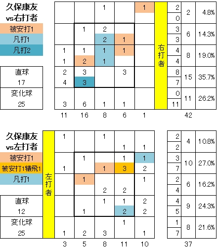 20120520DATA9.jpg