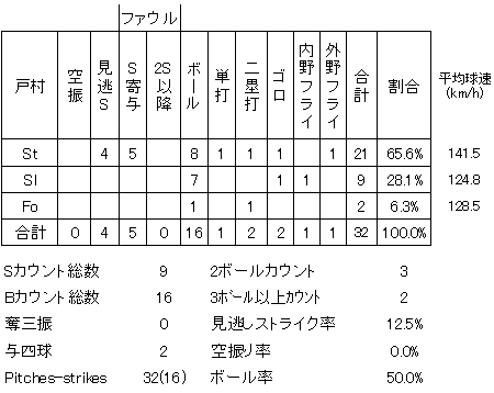 20120522DATA3.jpg