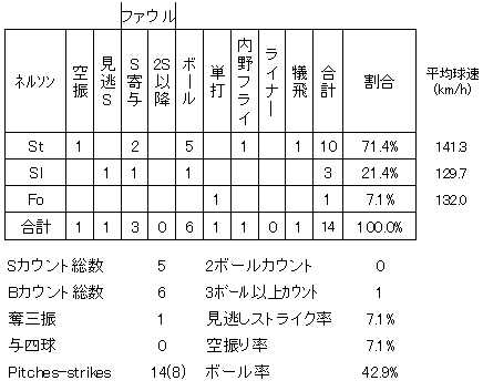 20120522DATA6.jpg