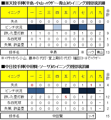 20120523DATA2.jpg