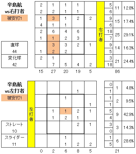 20120523DATA3.jpg