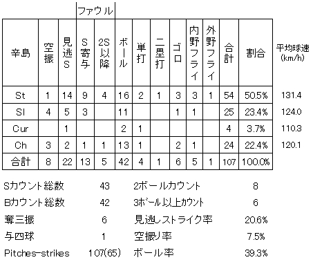 20120523DATA4.jpg