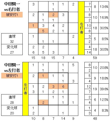 20120523DATA5.jpg