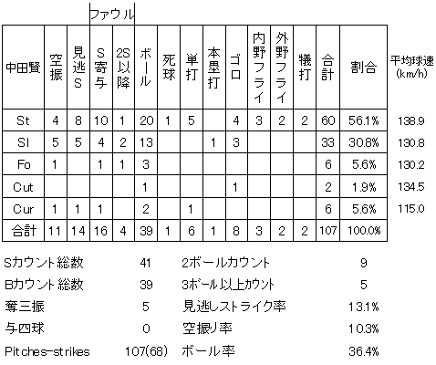 20120523DATA6.jpg