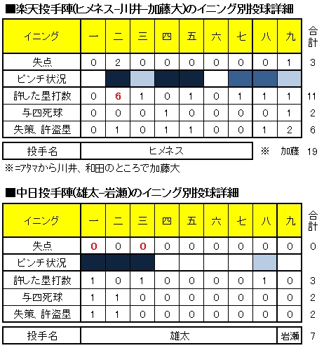 20120524DATA2.jpg