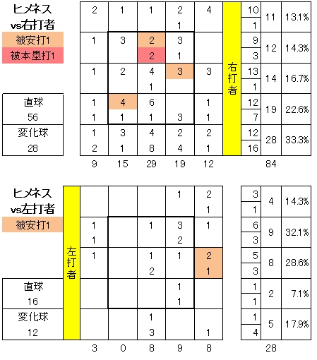 20120524DATA3.jpg