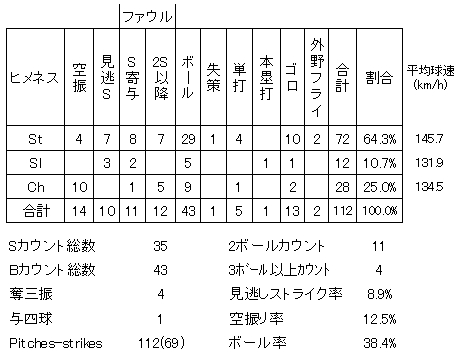20120524DATA4.jpg