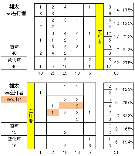 20120524DATA5.jpg