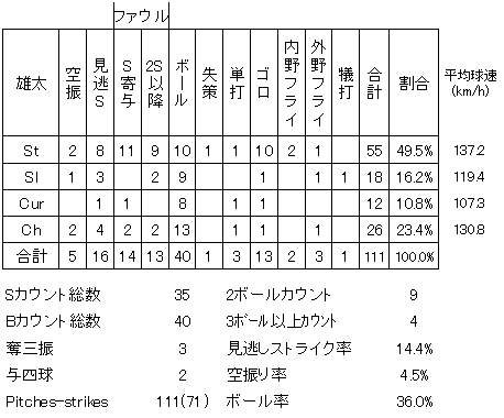 20120524DATA6.jpg