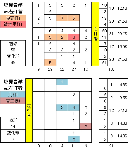 20120526DATA3.jpg