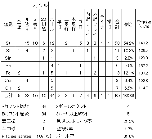 20120526DATA4.jpg