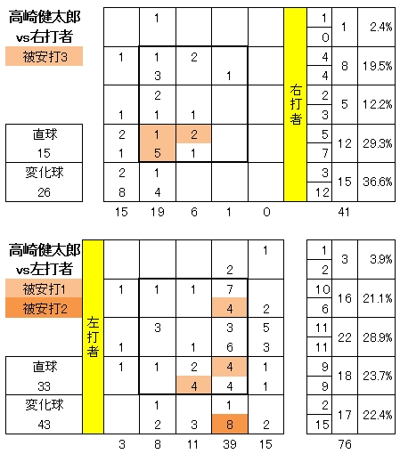 20120526DATA5.jpg