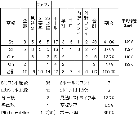 20120526DATA6.jpg