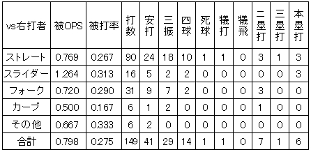 20120527DATA2.jpg