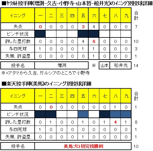 20120528DATA2.jpg