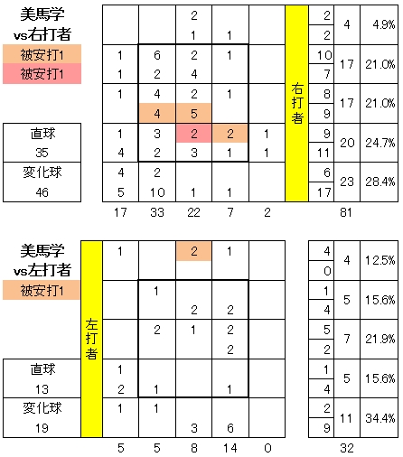 20120528DATA3.jpg
