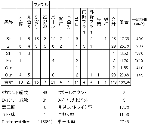 20120528DATA4.jpg