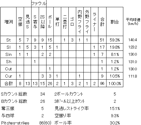 20120528DATA5.jpg