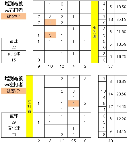 20120528DATA6.jpg