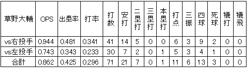 20120529草野大輔