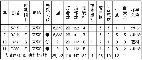 20120529DATA13.jpg