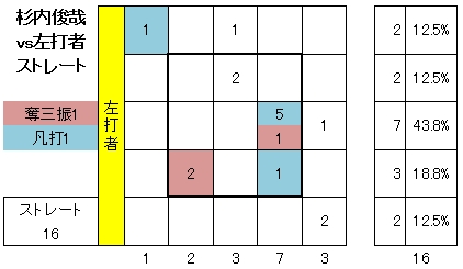 20120530DATA4.jpg