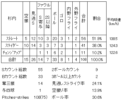 20120530DATA6.jpg