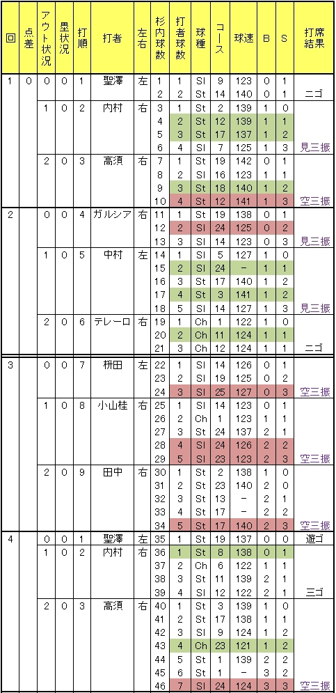 20120530DATA7.jpg
