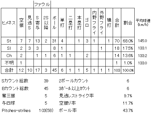 20120531DATA10.jpg